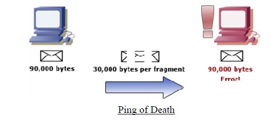 Ping of Death