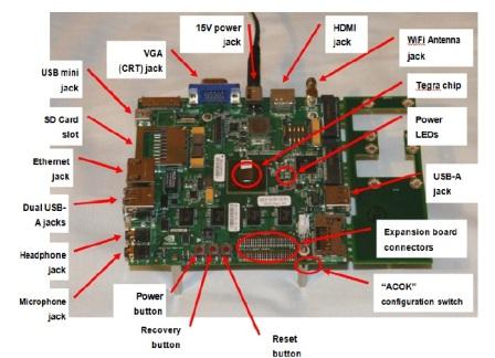 Nvidia Tegra 250 Developer Kit Main Board 