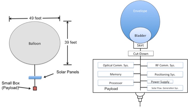 Project Loon Map Google Project Loon | Seminar Report and PPT for CSE Students
