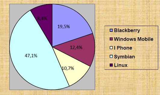 Symbian Mobile Operating System