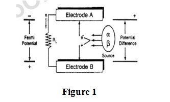 Atomic Battery