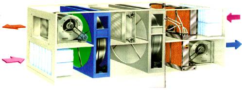 Desiccant Evaporative Cooling System