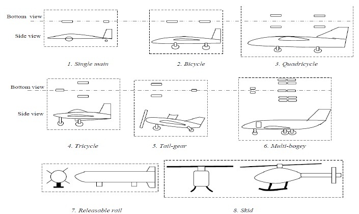 LANDING GEAR ARRANGEMENT ANALYSIS