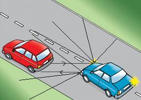 Auto Pilot mode Technology