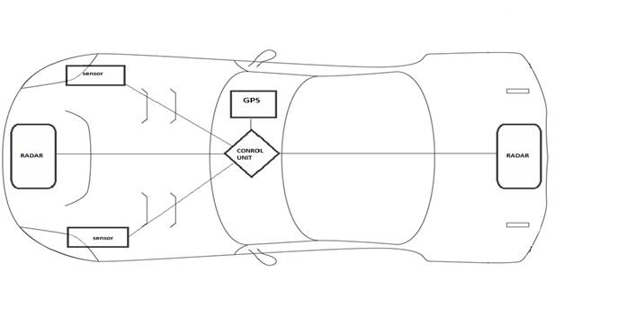 Auto Pilot mode Technology