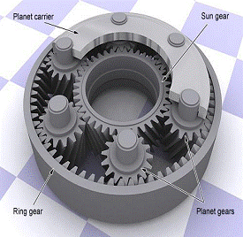 Automatic Transmission In Cars