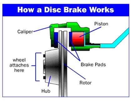 Disk Brake