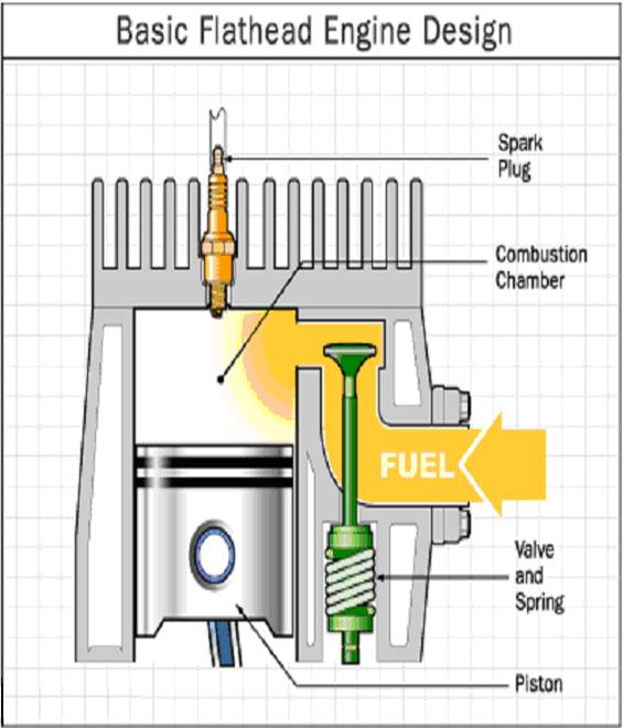 HEMI Engines | Seminar Report, PPT, PDF for Mechanical