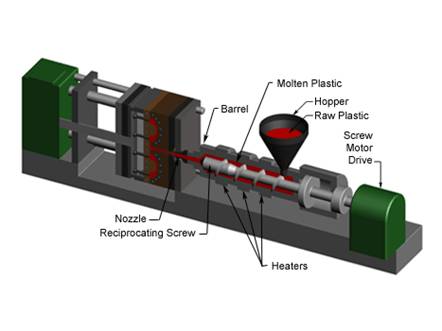 Plastic Injection Molding
