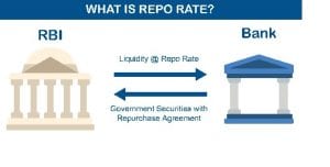 Repo Rate