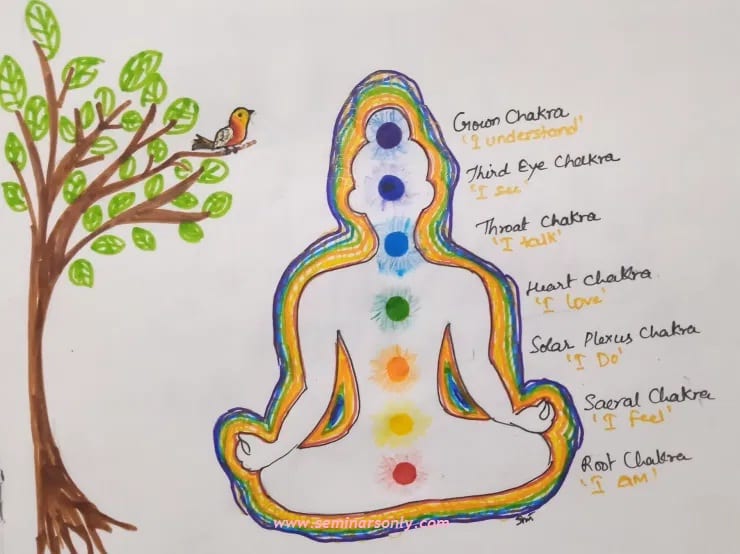 international yoga day poster drawing