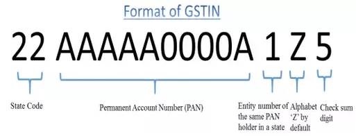 TIN Number Format