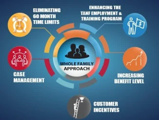 New Mexico Cash Assistance