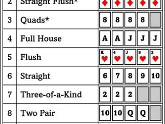 Poker Cheat Sheet