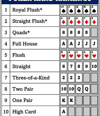 Poker Cheat Sheet
