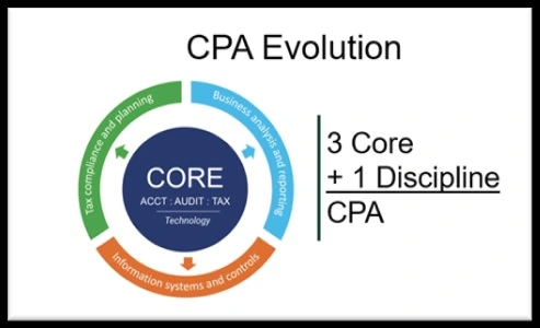 CPA Exam Score Release 2025