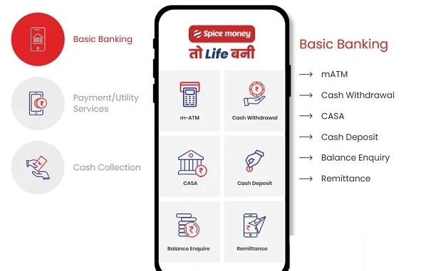 Spice-Money Spice Money