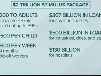 1400 Economic Impact Payment IRS Plan