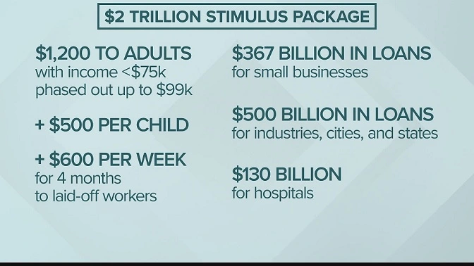 1400 Economic Impact Payment IRS Plan
