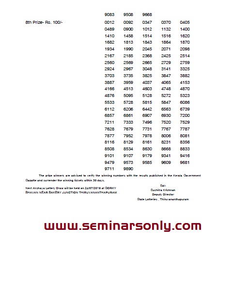 ak 404 akshaya lottery result
