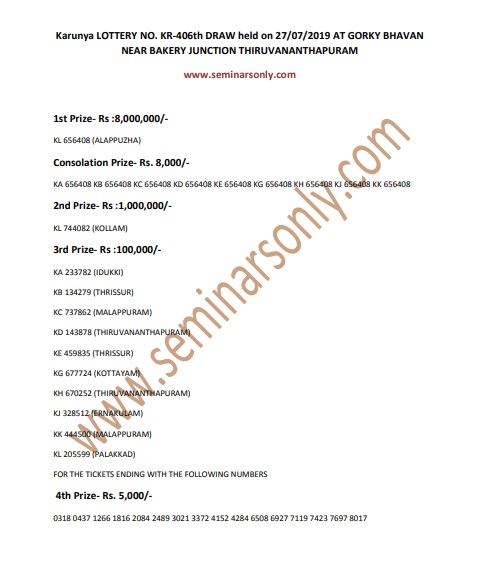 kr 406 karunya lottery